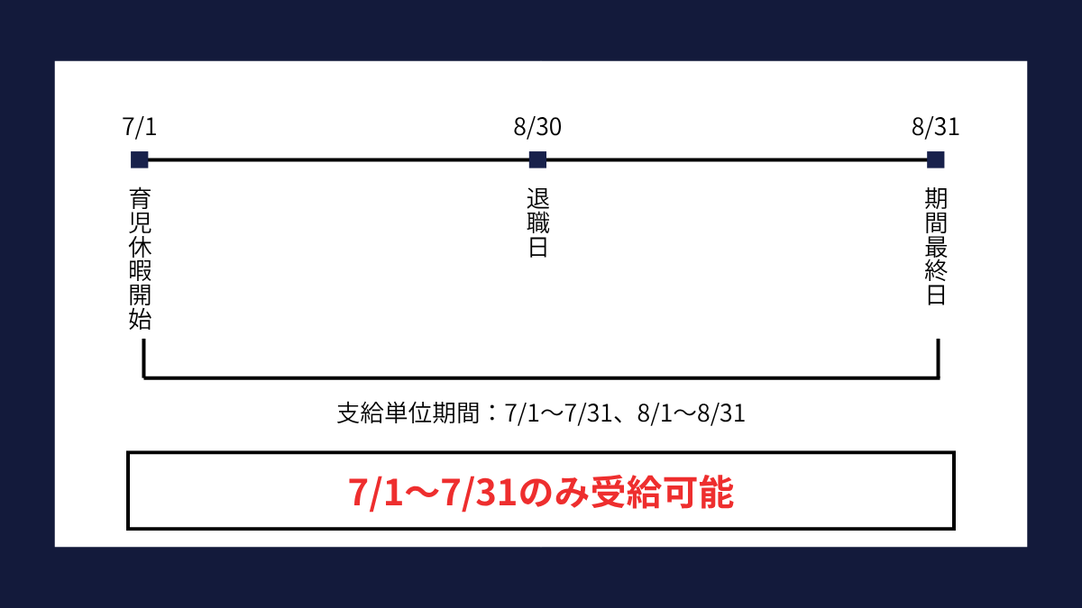 育児休暇給付金の支給単位期間2