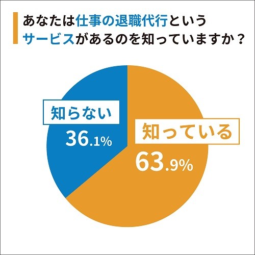 日本労働調査組合の調査結果