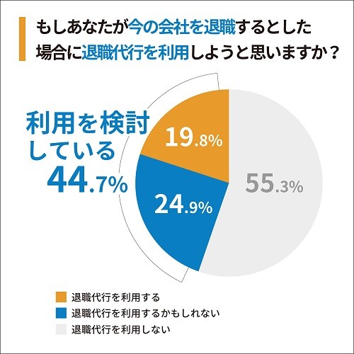 日本労働組合調査 アンケート結果