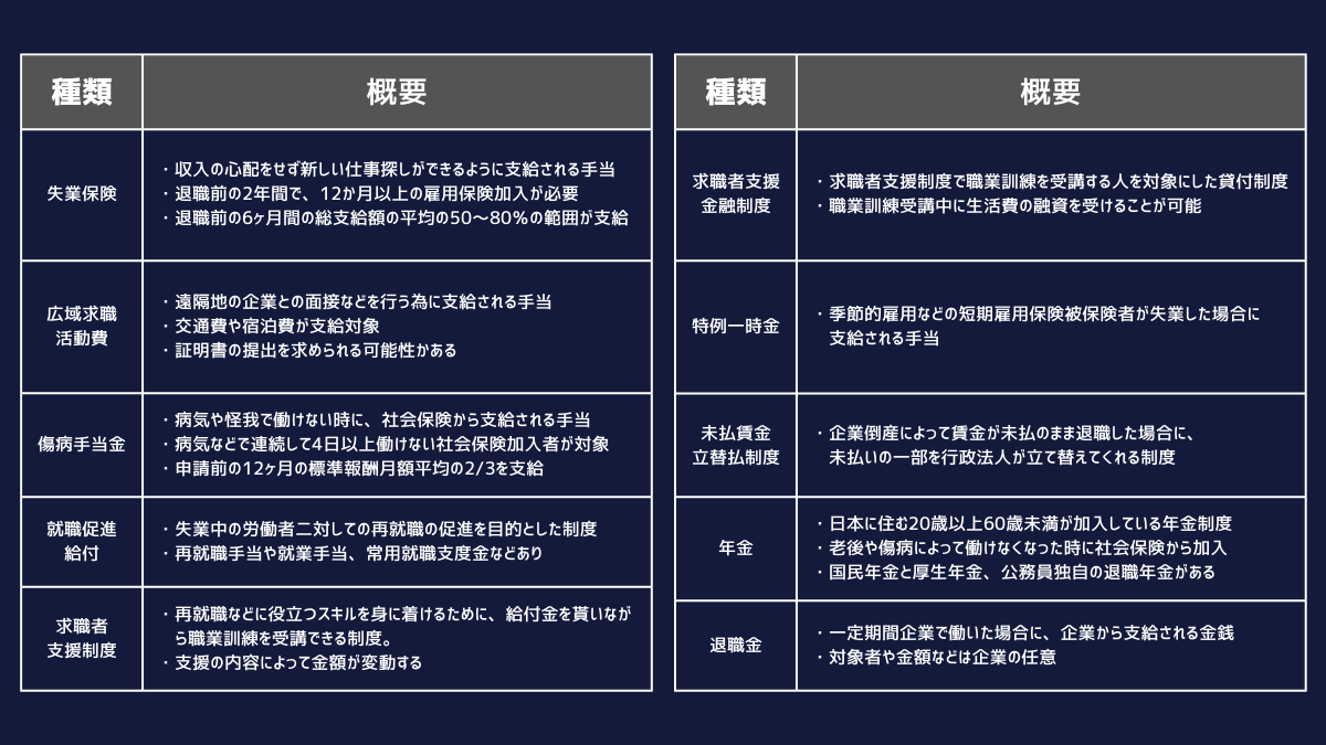 退職給付金一覧