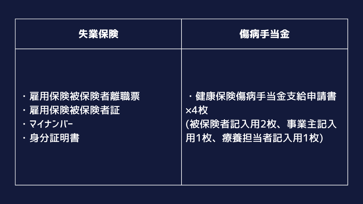 失業保険・雇用保険必要書類一覧