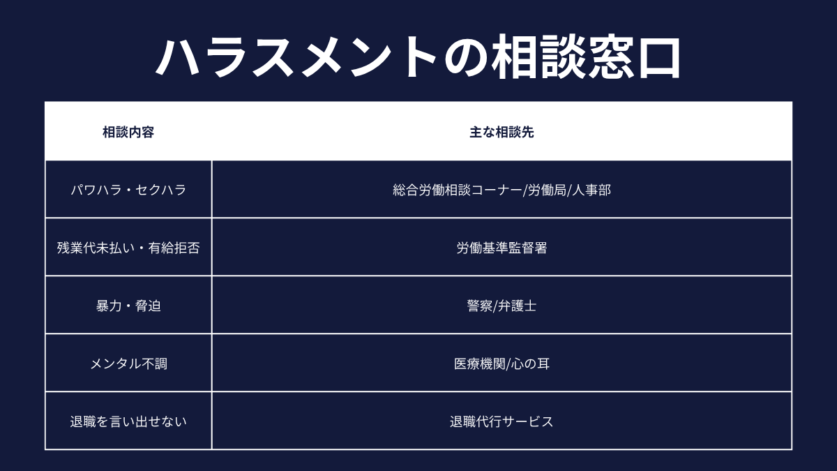 ハラスメント等の相談窓口一覧