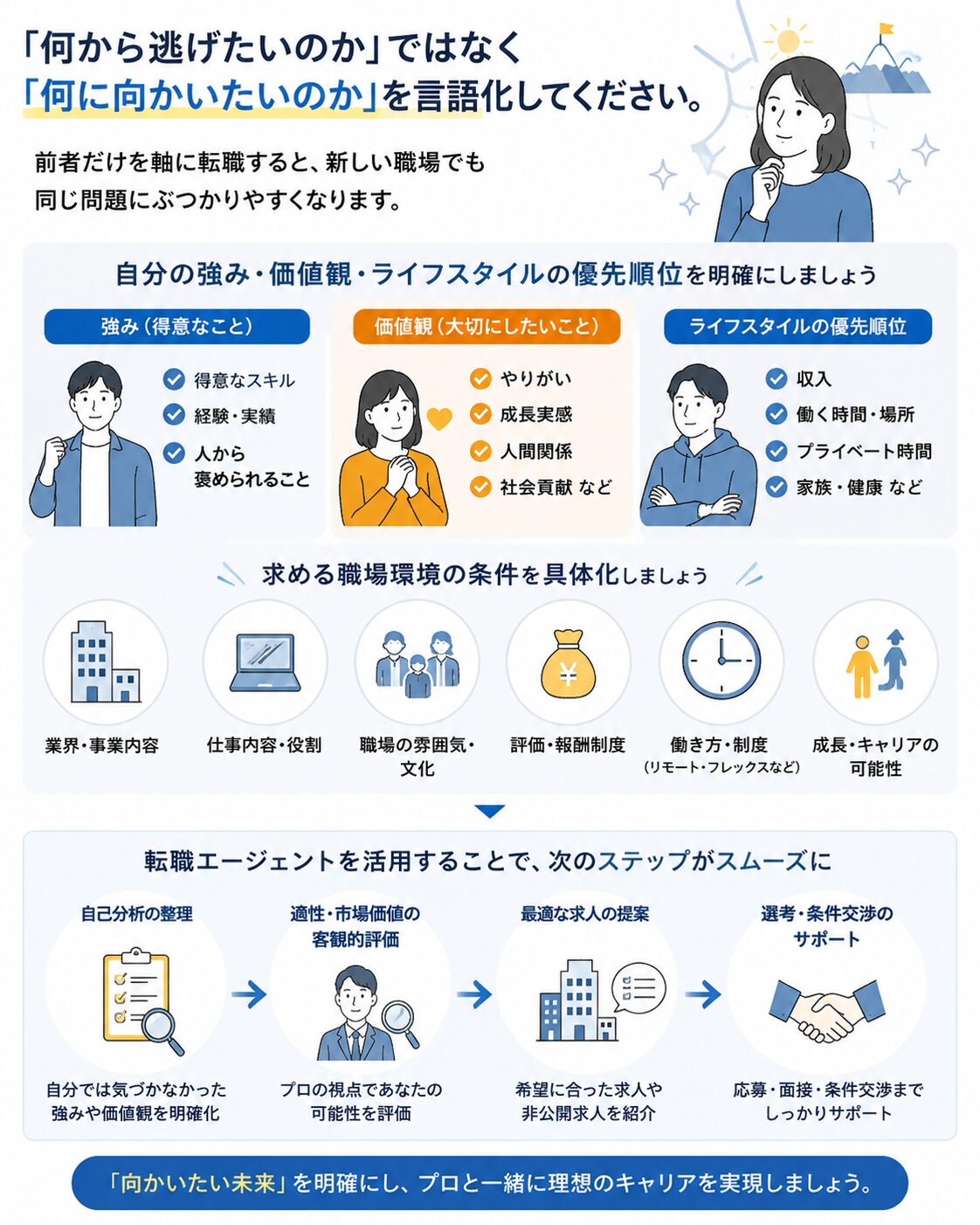 言語化フォーマット