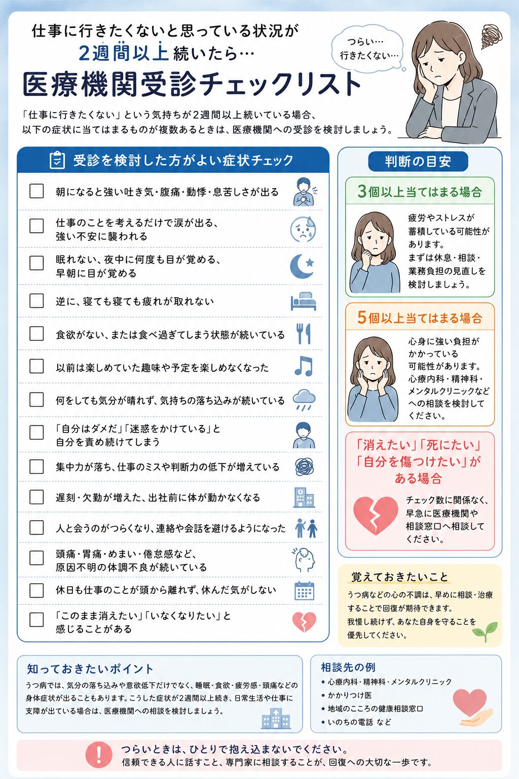 医療機関受診チェックリスト