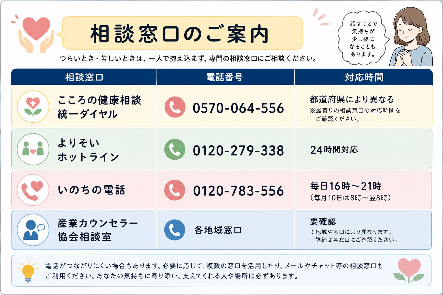 相談窓口のご案内