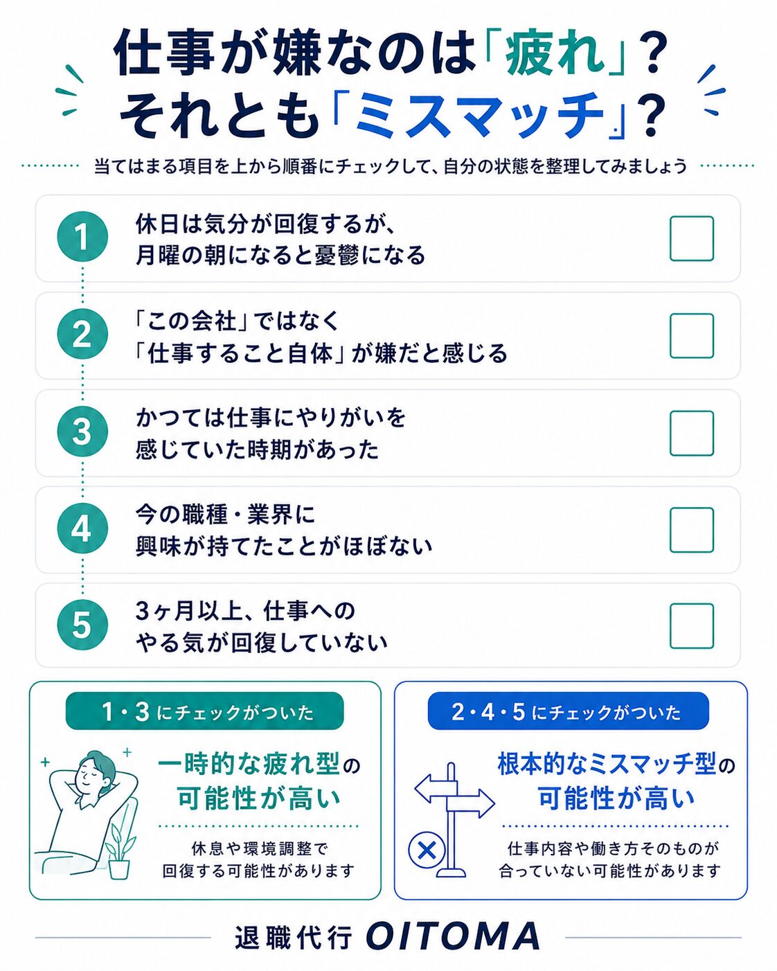 仕事が嫌なのは「疲れ」？それとも「ミスマッチ？」