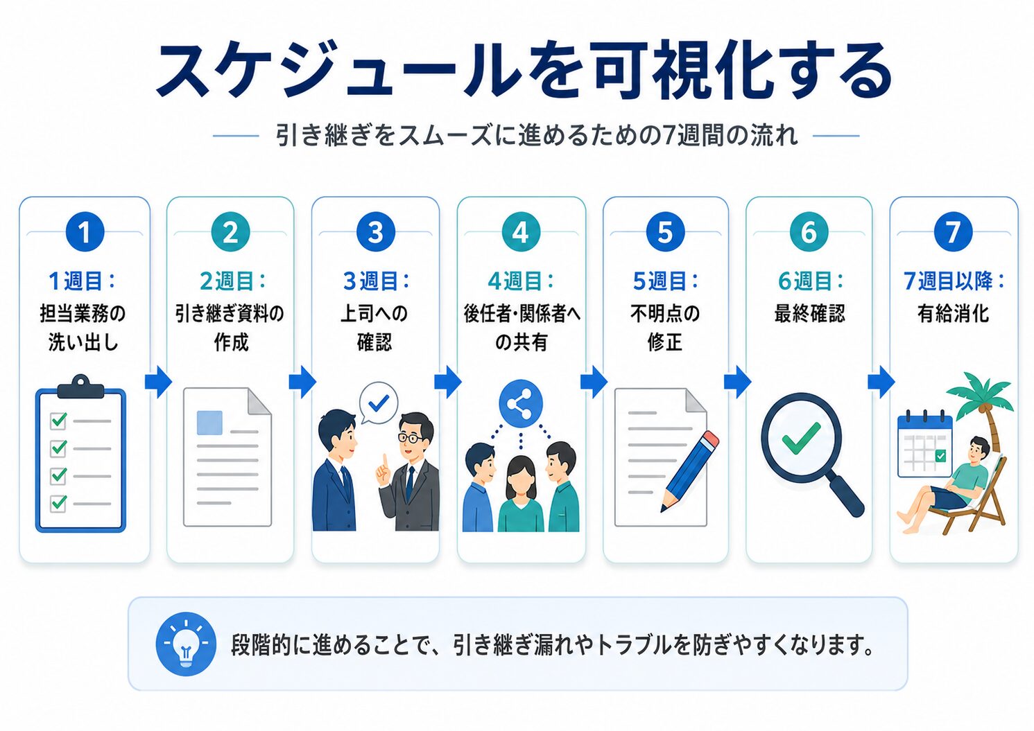 スケジュールの可視化